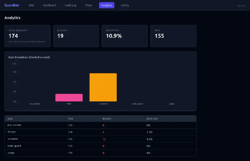 Dashboard