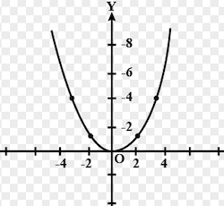 Function Image