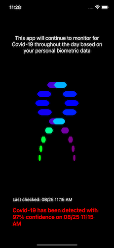 PinController. Location